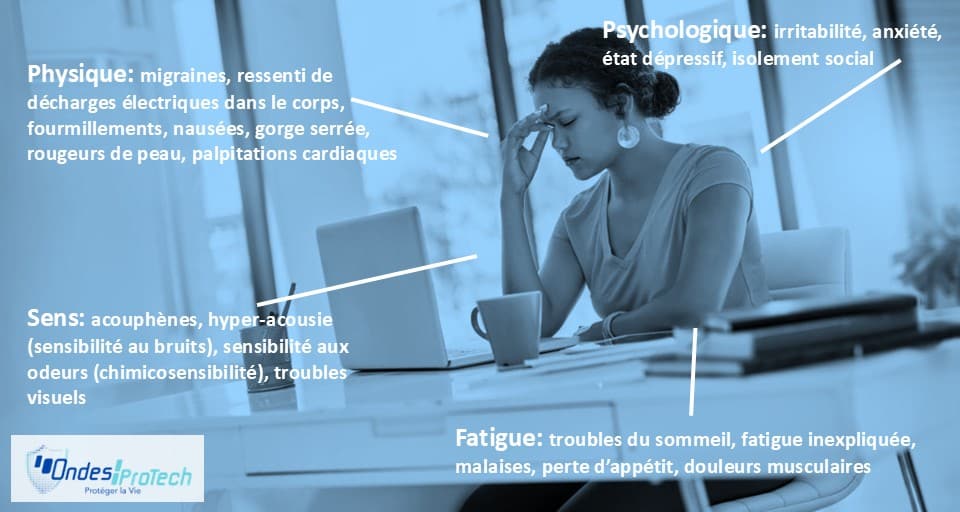 effets nocifs des ondes électromagnétiques sur l'être humain